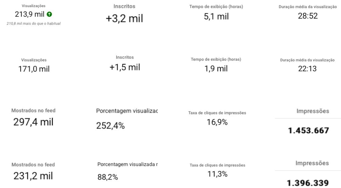 Resultados estrategia youtube.